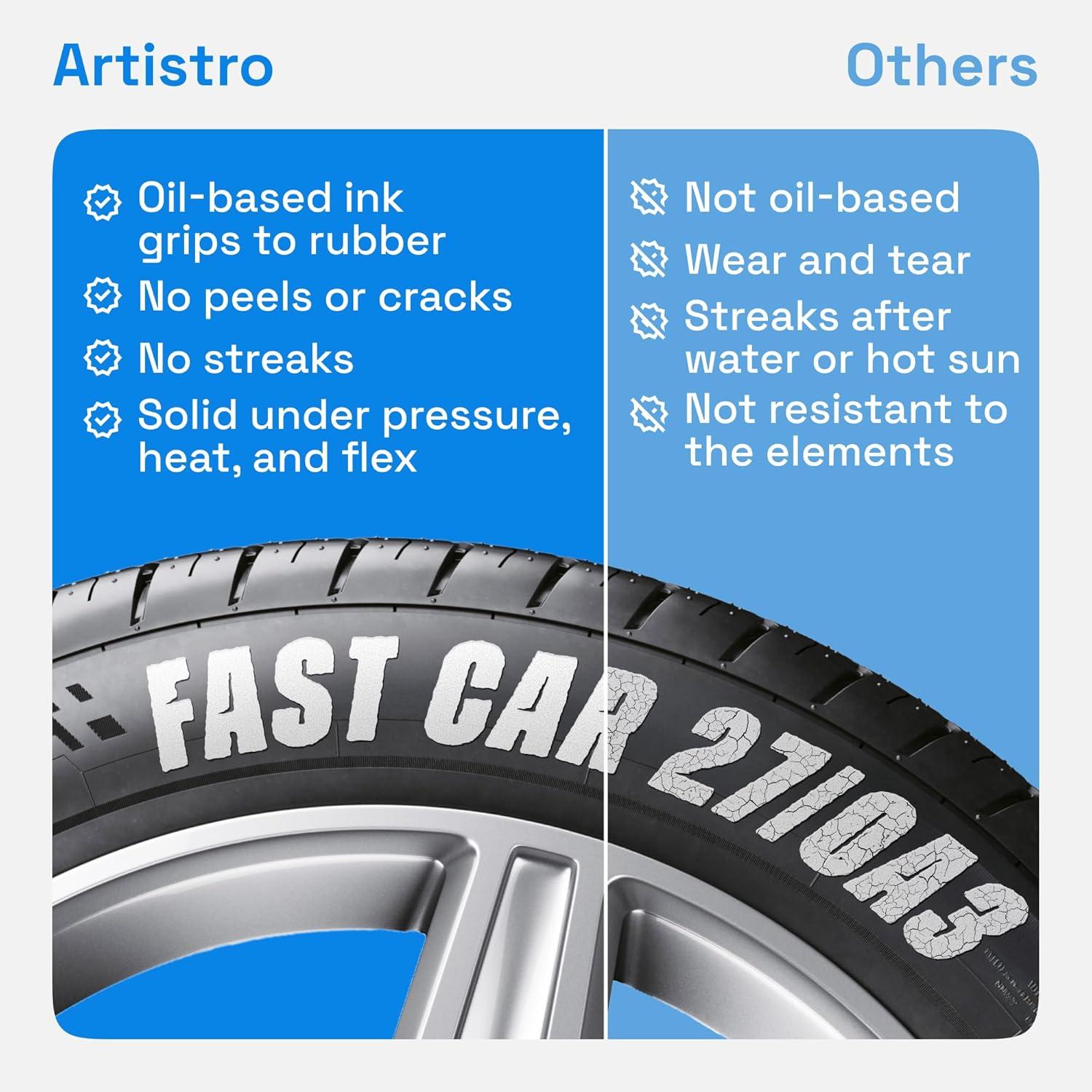 imageARTISTRO 12 Oilbased Gold ampamp Silver Paint Pens 07mm ExtraFine Markers for Tire Wood Rock Fabric Glass Ceramic Metal Plastic and More Quick Dry WaterproofWhite