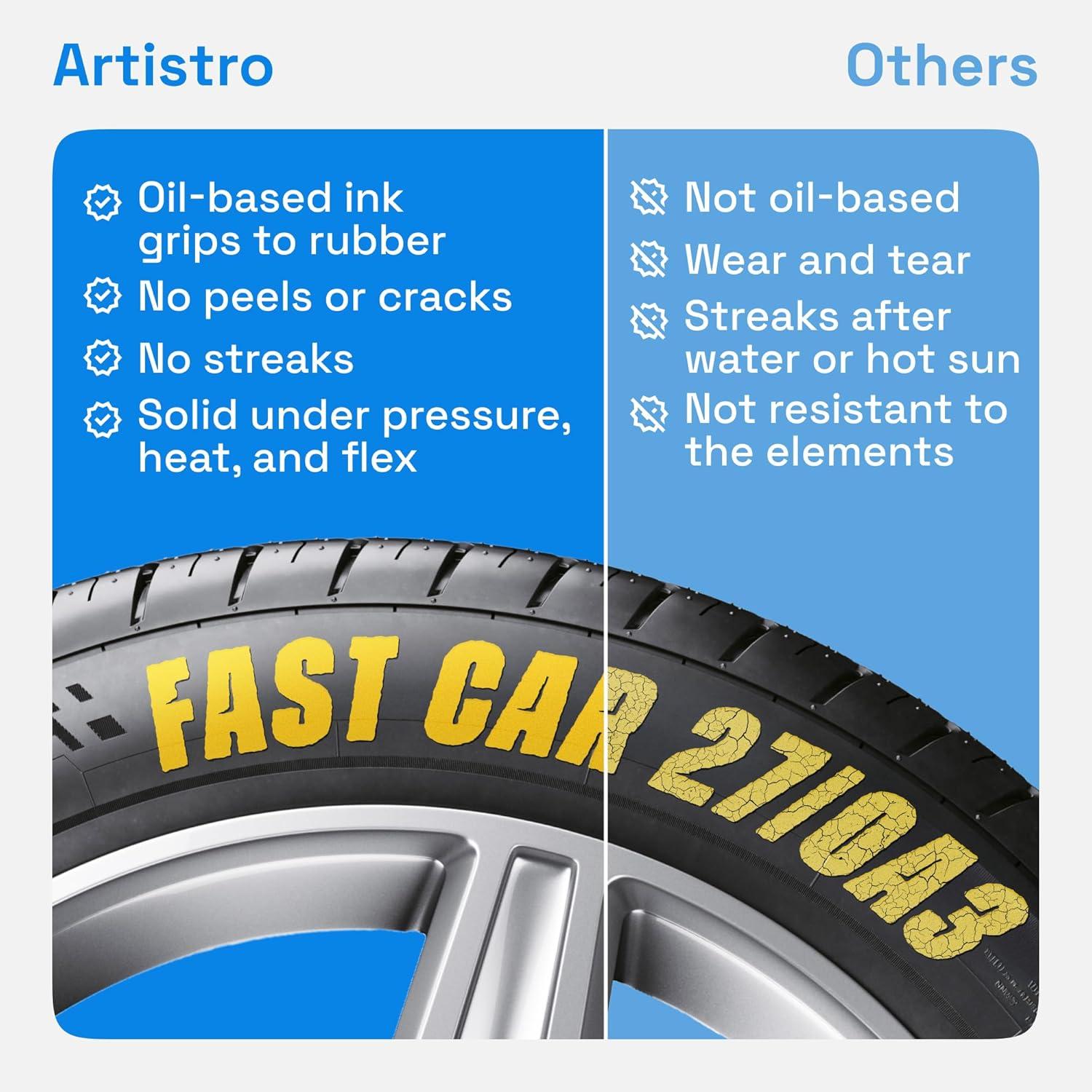 imageARTISTRO 12 Oilbased Gold ampamp Silver Paint Pens 07mm ExtraFine Markers for Tire Wood Rock Fabric Glass Ceramic Metal Plastic and More Quick Dry WaterproofMulticolor