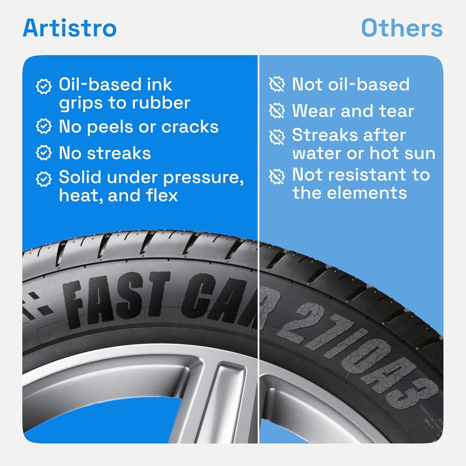 imageARTISTRO 12 Oilbased Gold ampamp Silver Paint Pens 07mm ExtraFine Markers for Tire Wood Rock Fabric Glass Ceramic Metal Plastic and More Quick Dry WaterproofBlack